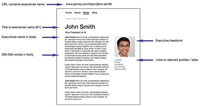 How to structure an executive biography page that ranks well in search ...